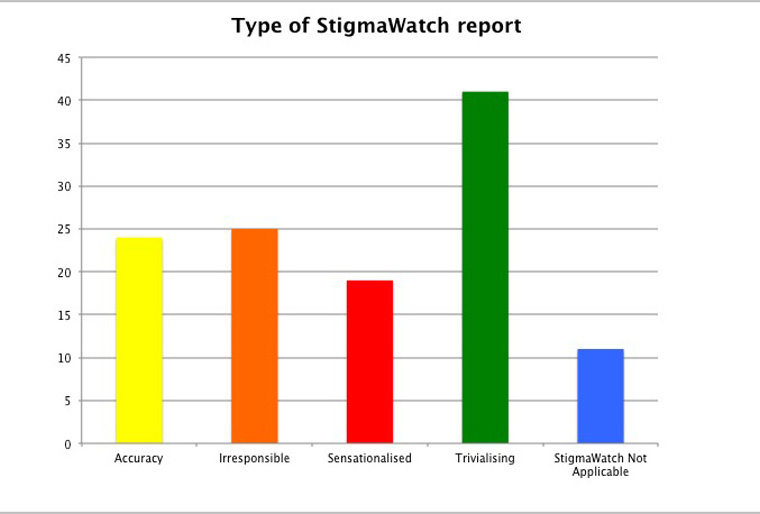 Type of SW report